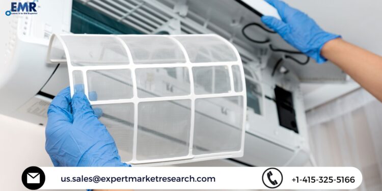 Air Conditioners (AC) Market